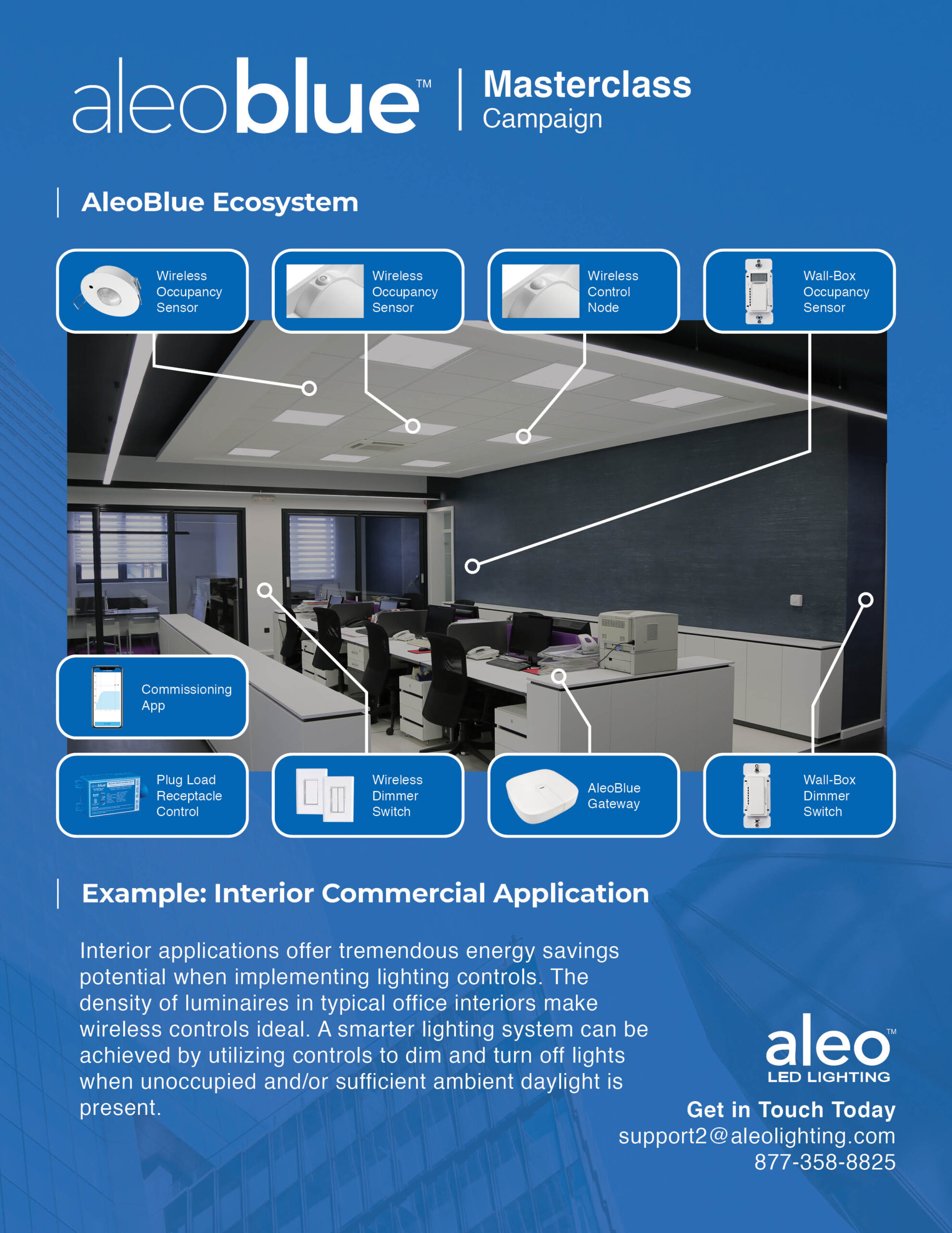 AleoBlue-Campaign-Ecosystem2